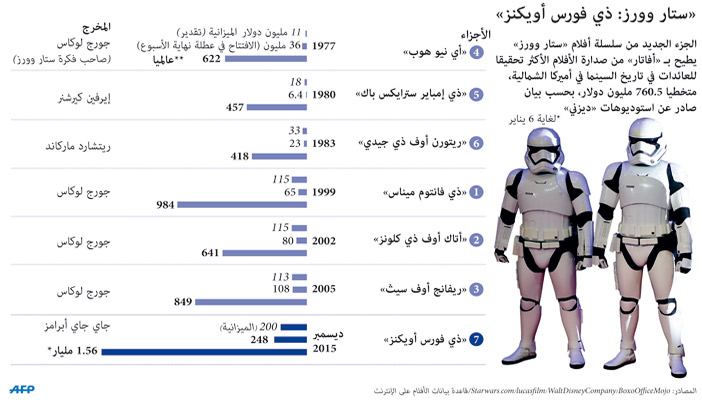 ستار وورز 