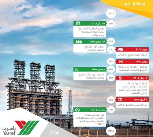 افتتاح مصفاة ياسرف ومركز الملك عبدالله للدراسات والبحوث البترولية.. اليوم 