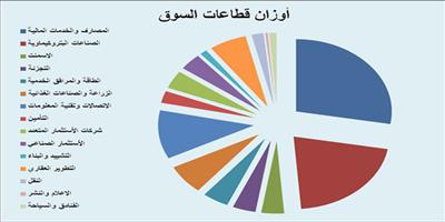 45 % من الشركات المدرجة بالسوق تحقق نموا في أرباحها 