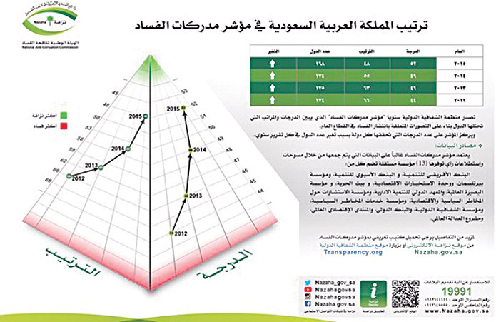  صورة للترتيب