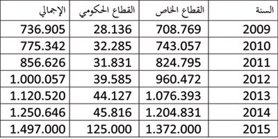 القطاع المصرفي يلعب دوراً حيوياً في إثراء السياسة النقدية الجديدة بالمملكة 