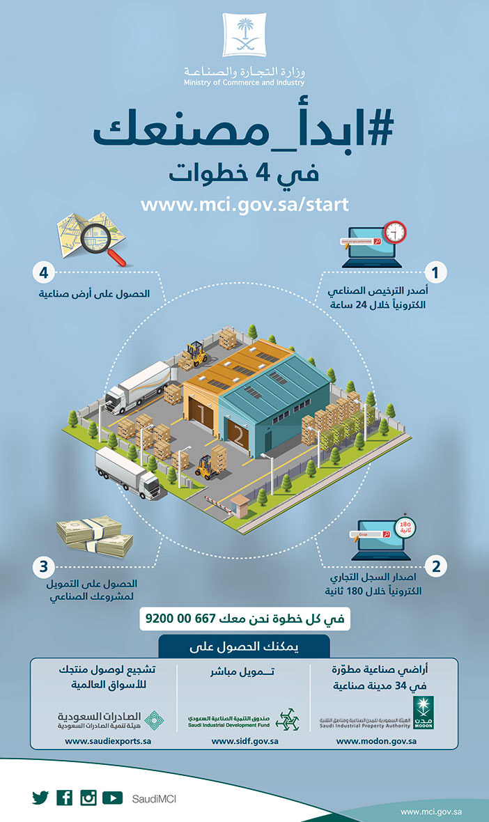 # أبدأ _ مصنعك فى 4 خطوات وزارة التجارة والصناعة 