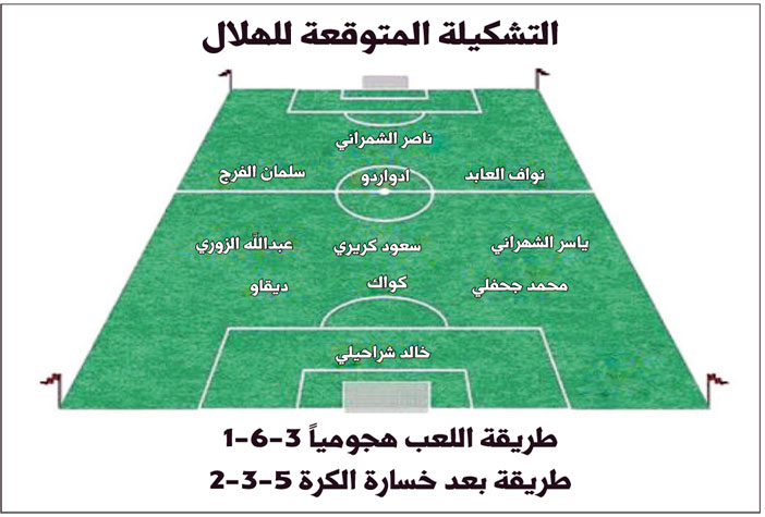 تركي السلطان في رؤية فنية للنهائي الكبير 