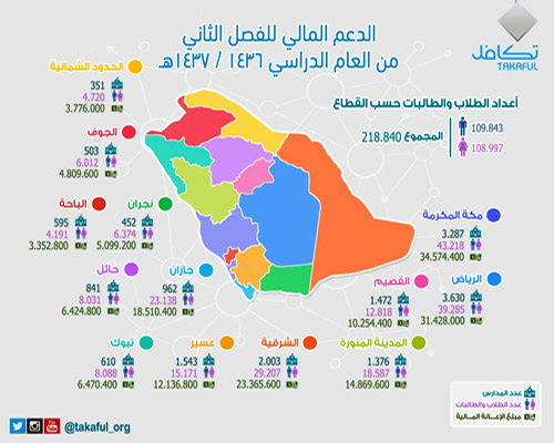 تكافل تعلن مواعيد التسجيل لبرنامج الإعانة المدرسية للعام المقبل 