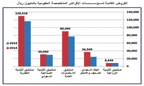 كثير من المدن مؤهلة لأن تكون مراكز أعمال إقليمية.. وحدة الأبحاث والتقارير الاقتصادية بـ«الجزيرة»: 