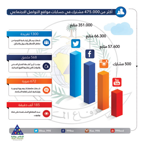  بيان بالمشتركين