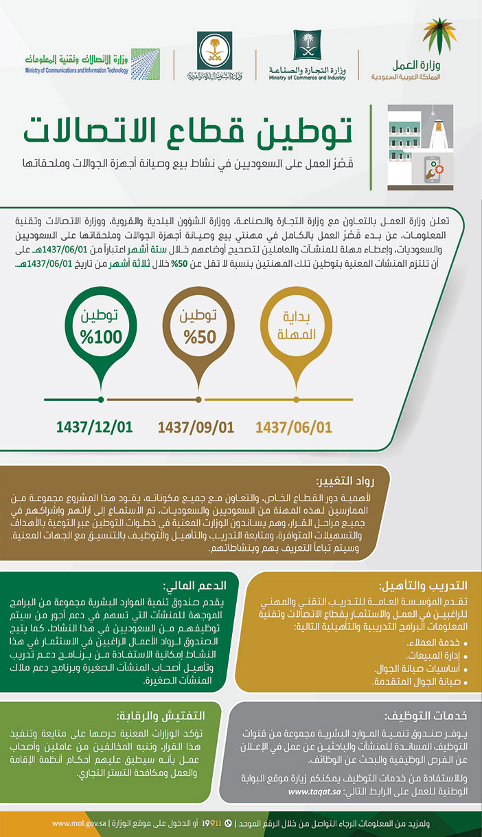 وزارة العمل توطين قطاع الاتصالات 