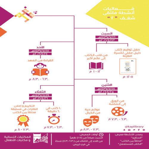   انفوجرافيك لفعاليات ملتقى شغف