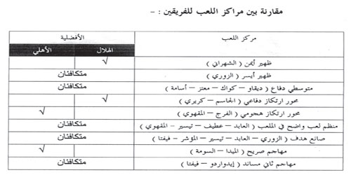 تركي السلطان محللاً قمة الأهلي والهلال: 