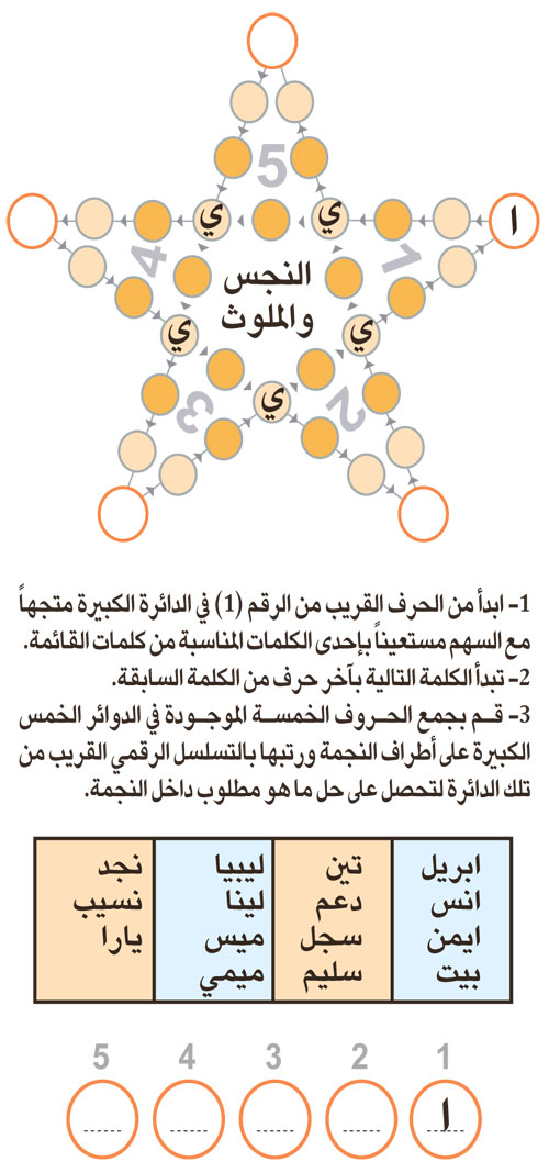 النجمة 