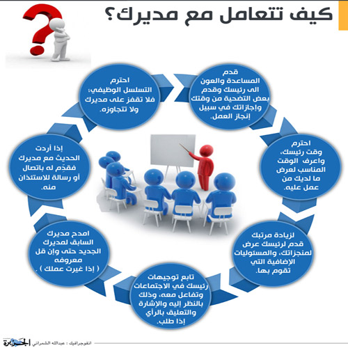 كيف تتعامل مع مديرك؟ 