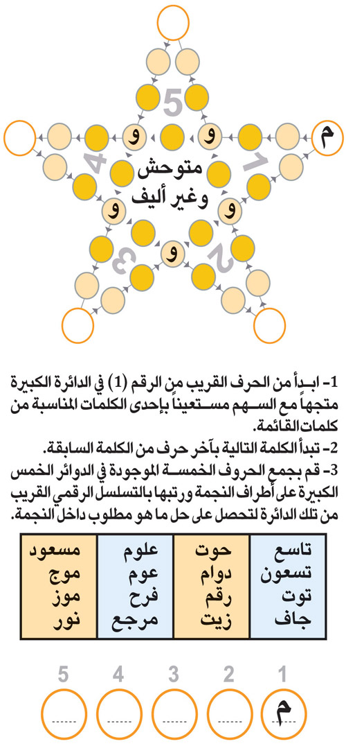 النجمة 