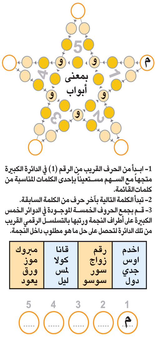 النجمة 