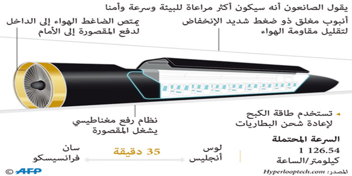 تصور جديد لمشروع القطار الفائق السرعة «هايبرلوب» 