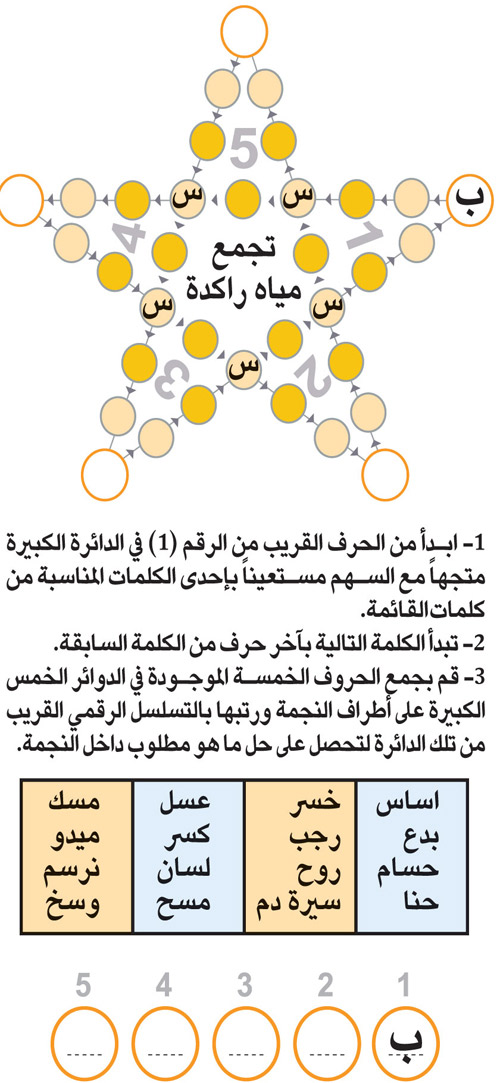 النجمة 