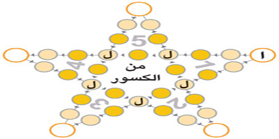 النجمة 