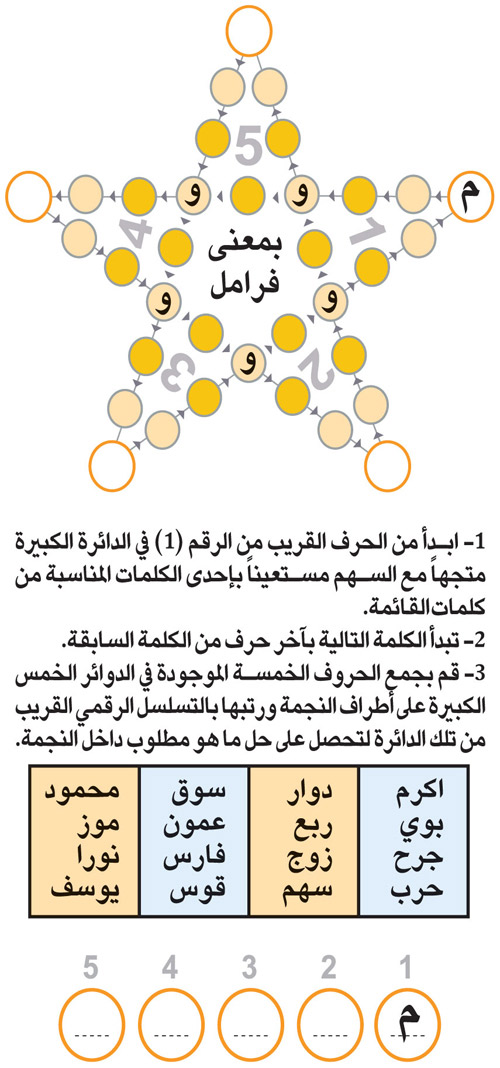 النجمة 