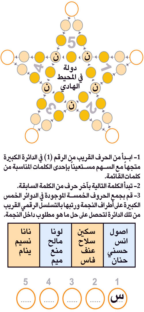 النجمة 