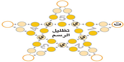 النجمة 