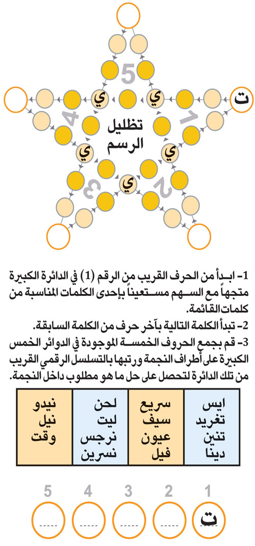 النجمة 