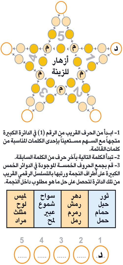 النجمة 