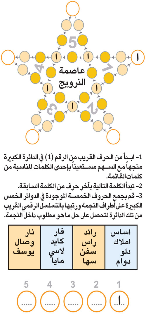 النجمة 