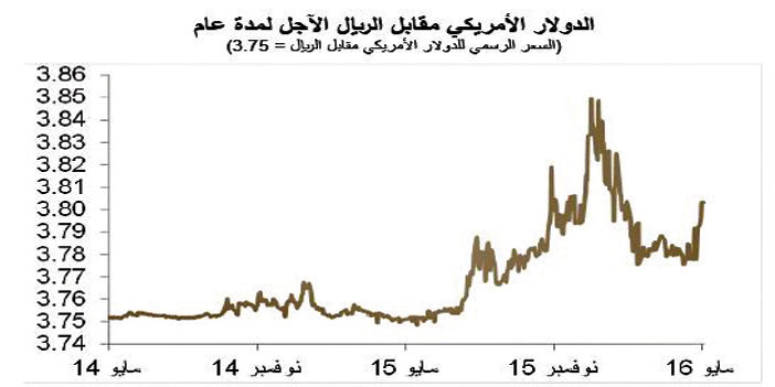 مع تباطؤ عام في النشاط الاقتصادي السعودي قبيل رمضان 