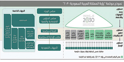 كون الرقابة والمتابعة والتقييم حالة مستمرة في إطار الحوكمة 