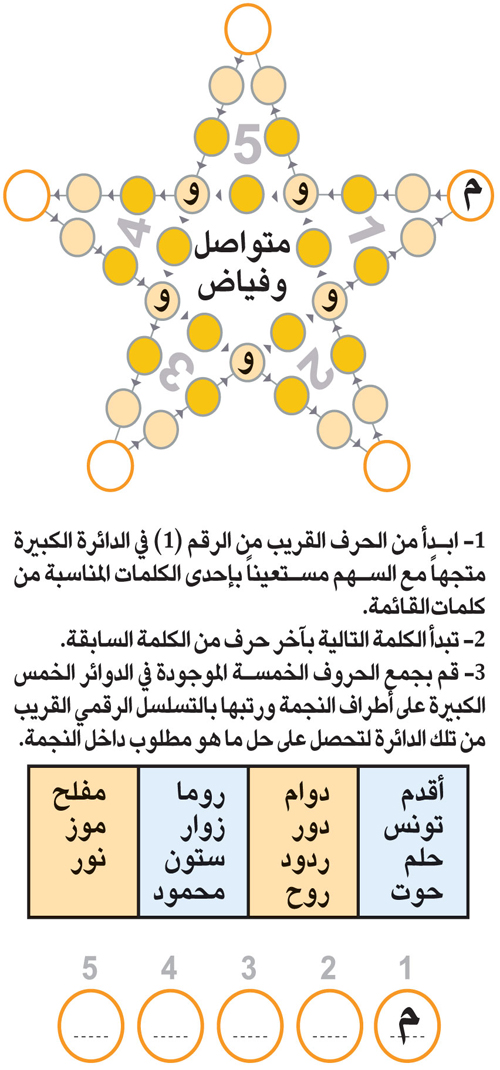 النجمة 