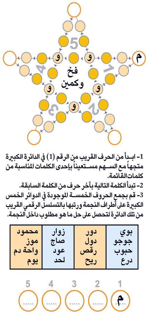 النجمة 