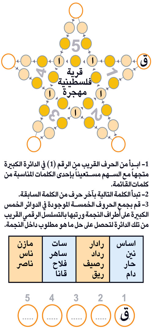 النجمة 