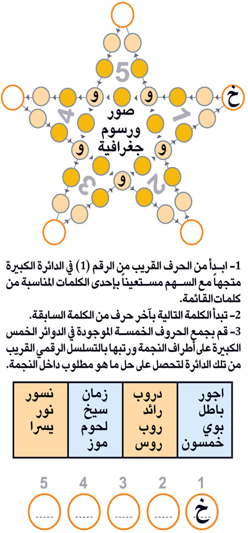 النجمة 