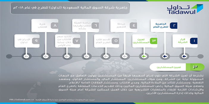 تعزيزاً للشفافية وتشجيعاً للشركات على التحول للطرح العام 