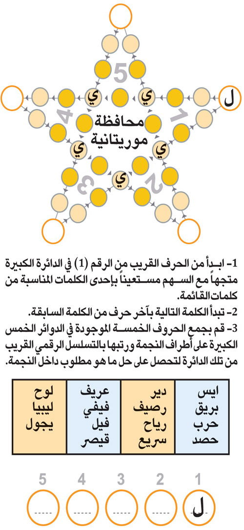 النجمة 