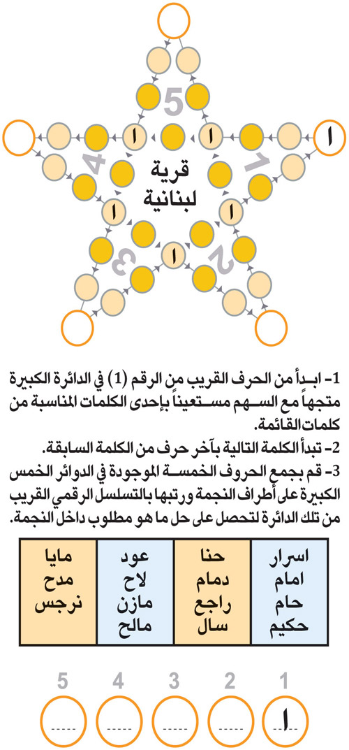 النجمة 