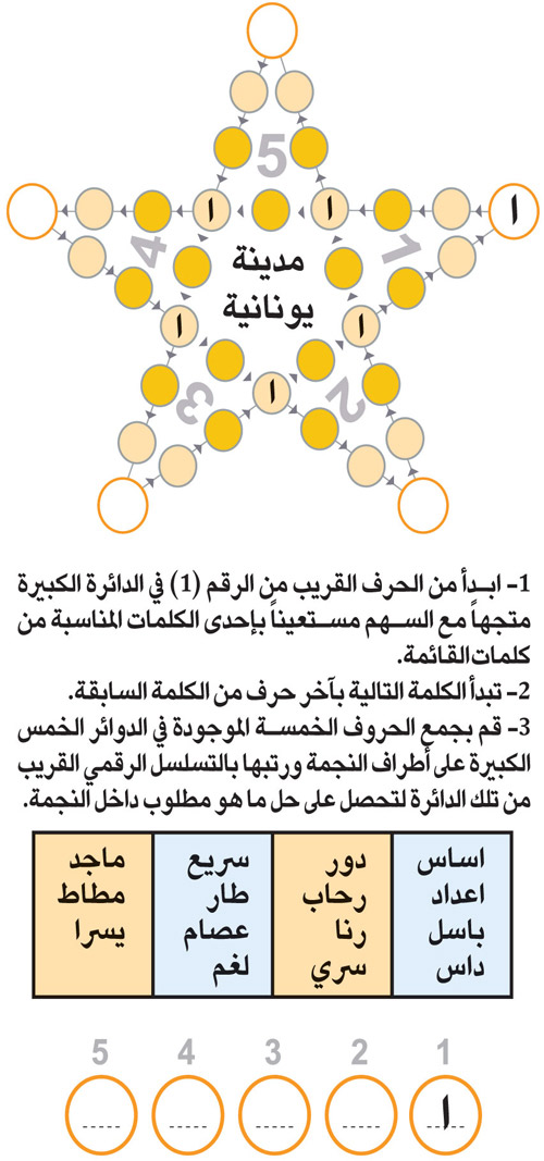 النجمة 