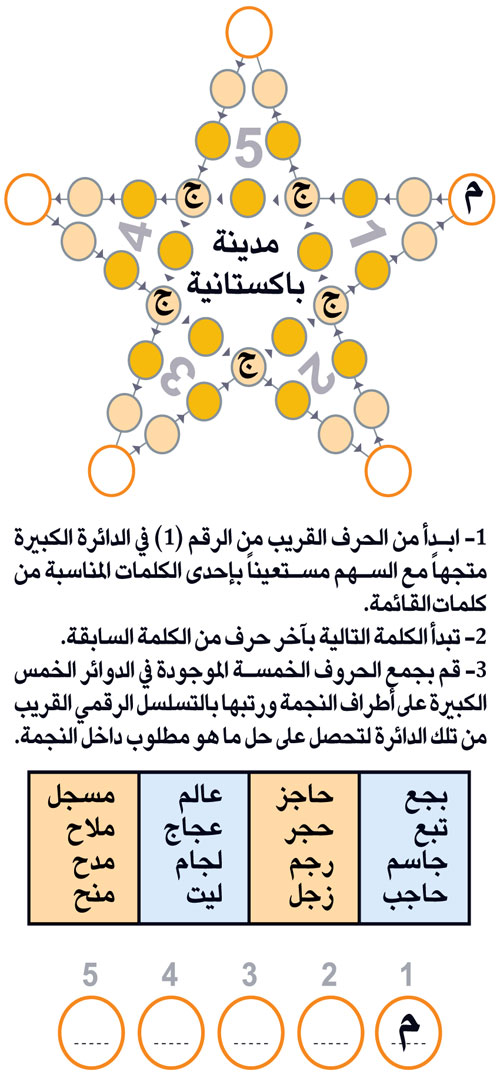 النجمة 