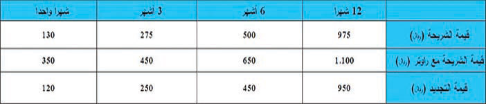 «كنكت» اللا محدودة مع عرض بأسعار تبدأ من 130 ريالاً 