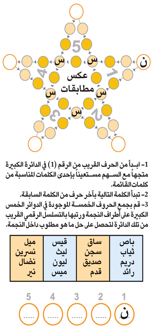 النجمة 