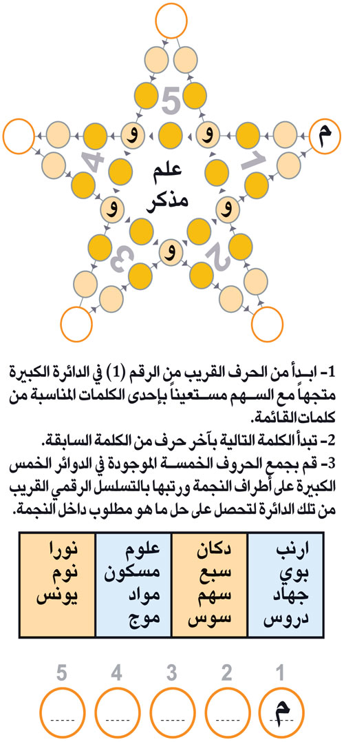 النجمة 