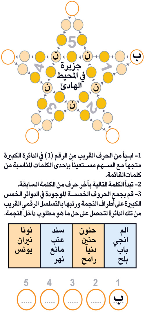 النجمة 