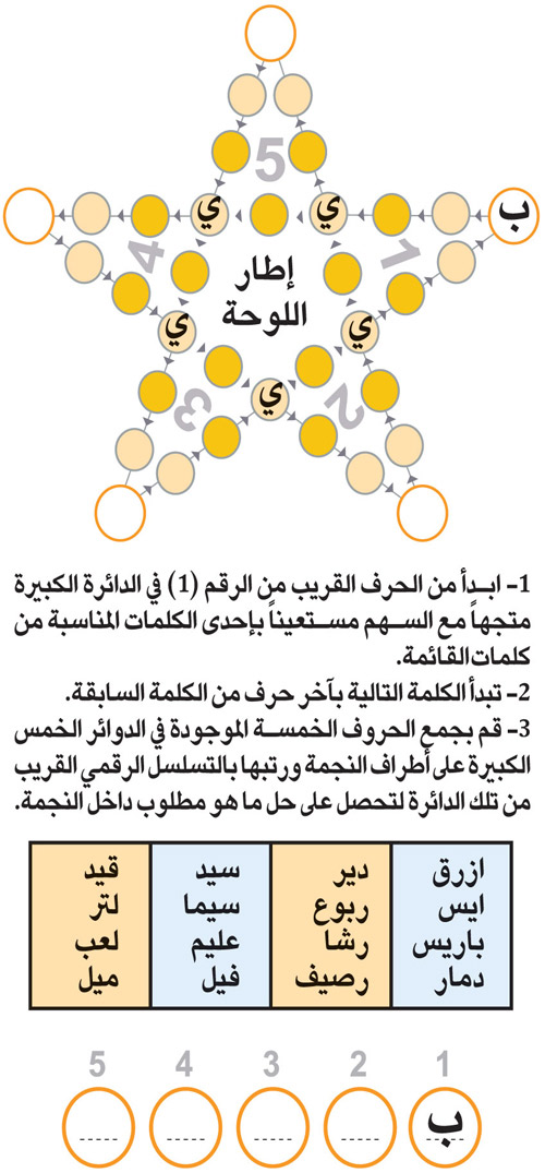 النجمة 