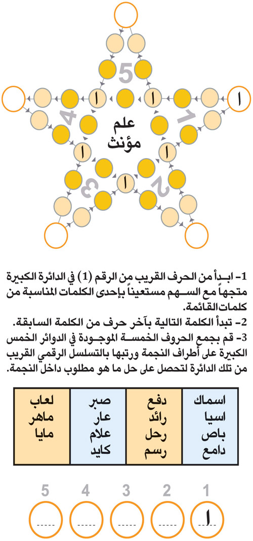 النجمة 