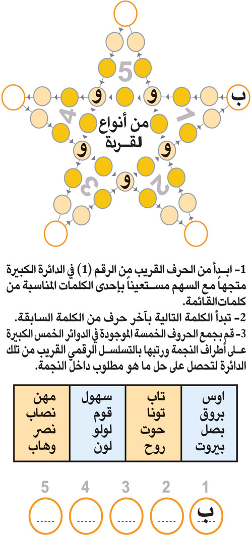 النجمة 