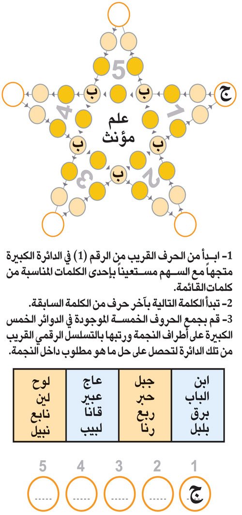 النجمة 