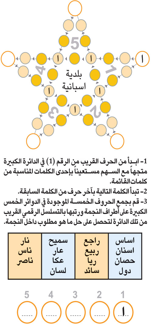 النجمة 