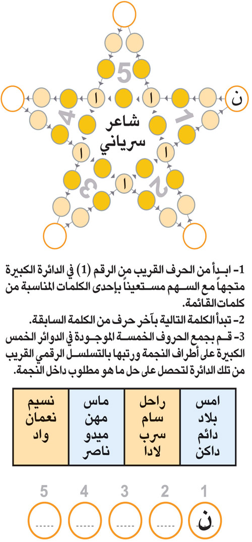 النجمة 