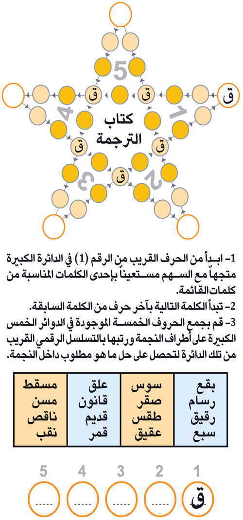 النجمة 