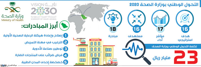 التحول الوطني بوزارة الصحة 2020 