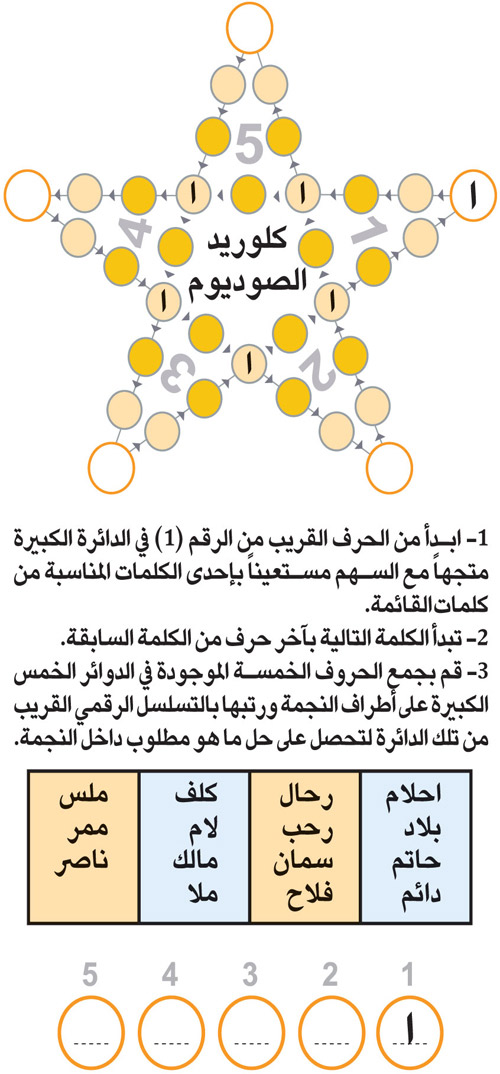 النجمة 